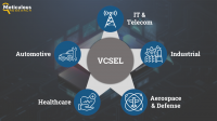 VCSEL Market Worth $5.76 Billion by 2029  Exclusive Report by Meticulous Research®