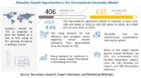 Thermoelectric Generators Market Growth Factors, Opportunities, Ongoing Trends and Key Players 2026