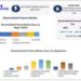 Decentralized Finance Market to reach USD 229.60 Billion by 2029 with CAGR of 44.6 percent and forecast (2023-2029)