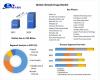 Lifestyle Drugs Market to Reach USD 163.52 Billion by 2029 at a CAGR of 7.1 Percent