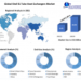 Shell and Tube Heat Exchanger Market Worth USD 10.43 Bn by 2029 Market Analysis, Material Estimates, End-Use Estimates, Region, Manufacturers, and Competitive Insights