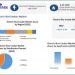 Electric Rice Cooker Market expected to reach USD 6.2 billion by 2029 at a CAGR of 6.2 percent
