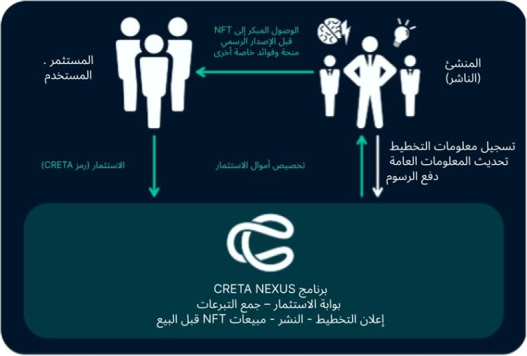 تعلن شركة CRETA عن برنامج تطوير ألعاب يتضمن مشروعاً جديداً من قبل مبتكر لعبة Street Fighter II