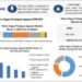 Pelvic Organ Prolapse Apparel Market to reach USD 1.61 Billion by 2029 at a growth rate of 5.9 percent over the forecast period