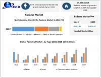 Radome Market is expected to Reach USD 6.47 Bn by 2030 at a CAGR of 15.23 Percent