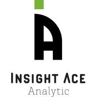 Cell Line Development Market Set to Reach New Heights Fueled by Demand for Recombinant Proteins and Antibodies