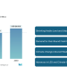 Wine Market to Reach New Heights by 2030, Driven by Premium Flavors, Regional Growth, and Changing Consumer Habits