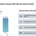 GCC Car Wash Market to Reach USD 389.35 Million by 2030, Driven by Rising Vehicle Ownership and Shift Toward Automated Wash Formats – Mordor Intelligence