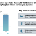 Organ-on-Chips Market Expected to Reach USD 1.51 Billion by 2030 Driven by Increasing Adoption of Microphysiological Systems