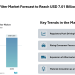 Automotive Air Filter Market Forecast to Reach USD 7.01 Billion by 2030, Driven by Filtration Efficiency and User Health Focus – Mordor Intelligence