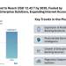 Neobanking Market to Reach USD 12.42 Trillion by 2030, Fueled by Mobile Banking, Enterprise Solutions, and Expanding Smartphone & Internet Access