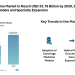 Concierge Medicine Market to Reach USD 33.18 Billion by 2030, Driven by Hybrid Care Models and Specialty Expansion