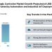 UI/UX Market Size Expected to Reach $ 11.66 Bn by 2031, Driven by Mobile-First Experiences, Cloud Platforms, and Healthcare Adoption