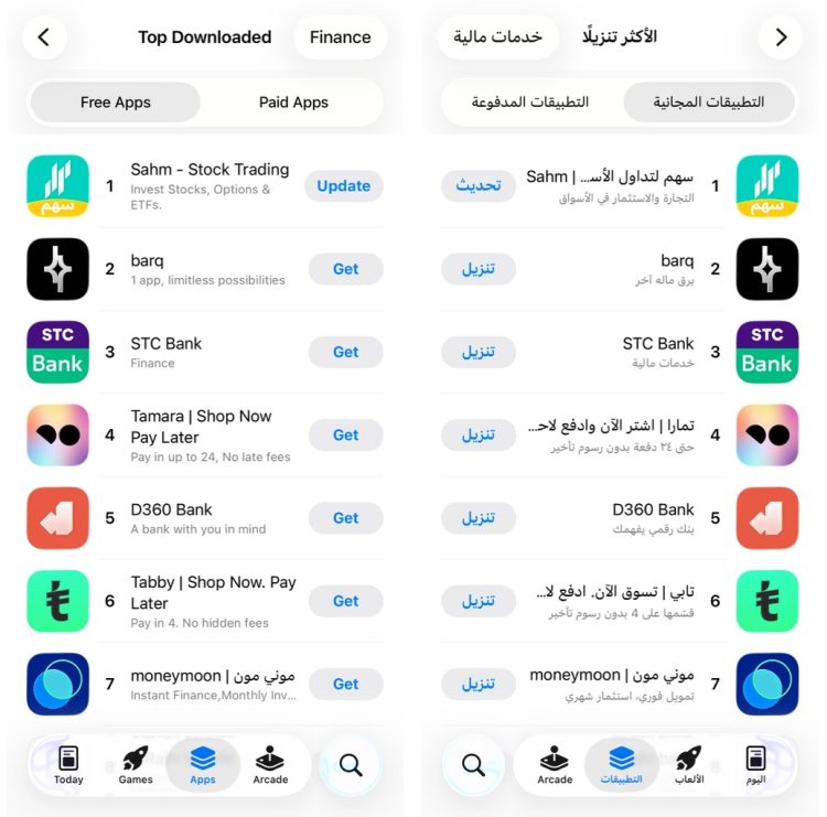 تطبيق سهم يتصدر المرتبة الأولى في فئة القطاع المالي على متجر التطبيقات السعودي مع ارتفاع ملحوظ في عدد المستخدمين