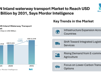 ASEAN Inland waterway transport Market to Reach USD 11.14 Billion by 2031, Says Mordor Intelligence