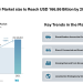 China Luxury Car Market size to Reach USD 166.86 Billion by 2031, Driven by Electrification – Mordor Intelligence