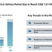 Saudi Arabia Electric Vehicle Market Size to Reach USD 1.91 Million by 2031, Driven by Fleet Electrification – Mordor Intelligence