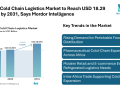 Africa Cold Chain Logistics Market to Reach USD 18.29 Billion by 2031, Says Mordor Intelligence