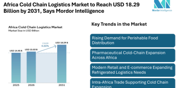 Africa Cold Chain Logistics Market to Reach USD 18.29 Billion by 2031, Says Mordor Intelligence
